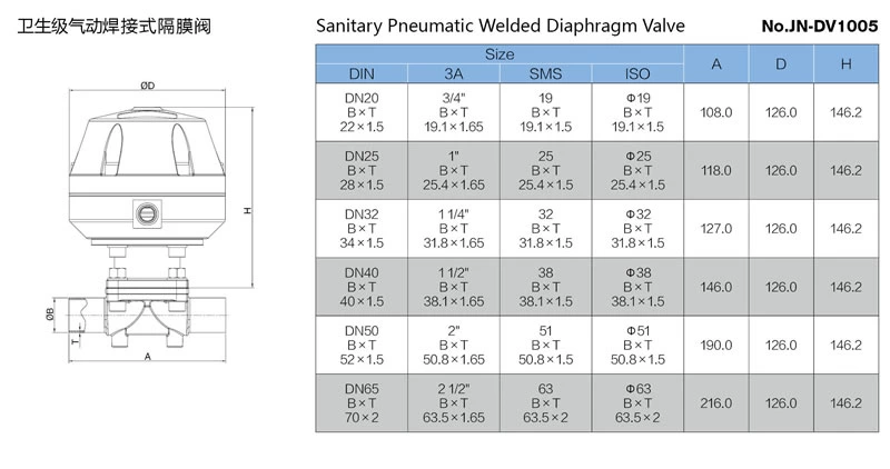 stainless steel food processing tri-clamped aluninum pneumatic diaphragm valve
