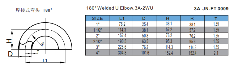 180° Welded U Elbow,3A-2WU