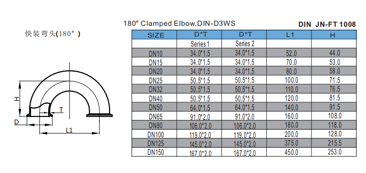 180° Clamped Elbow,DIN-D3WS