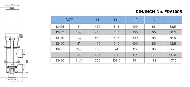 stainless steel food processing pneumatic line type divert valve