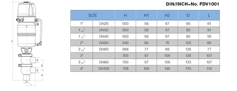 stainless steel food processing pneumatic flow change over valve with control cap