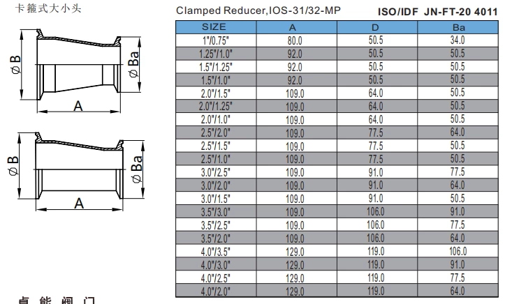 Clamped Reducer,IOS-31/32-MP