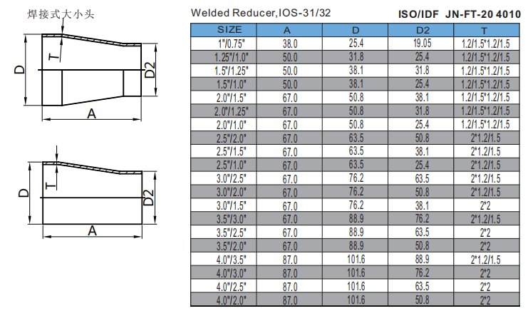 Welded Reducer,IOS-31/32