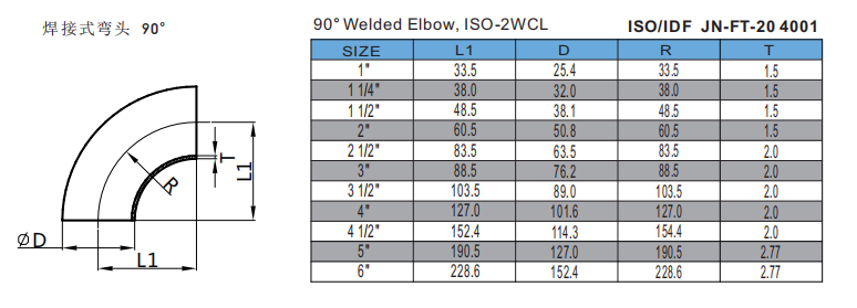 90° Welded Elbow, ISO-2WCL