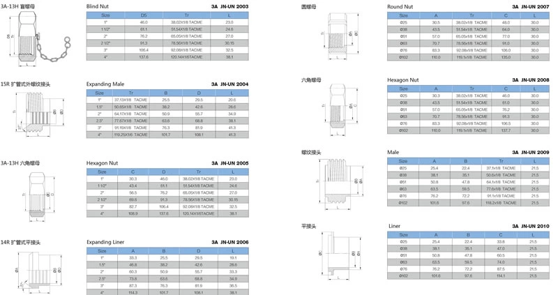 Stainless steel food equipment 3A union