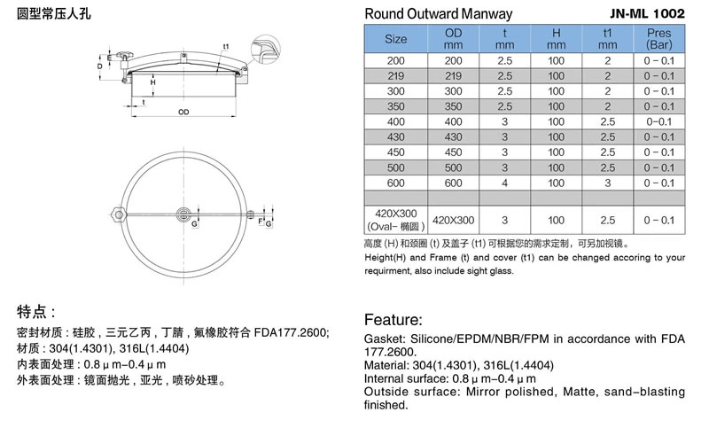 stainless steel sanitary round non pressure manhole cover