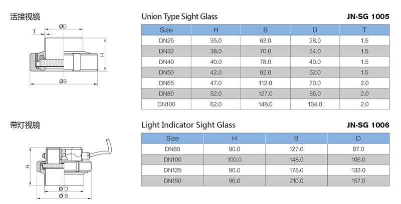 stainless steel hygienic union type sight glass with LED light