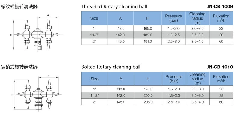 Sanitary 360 degree rotating cleaning ball