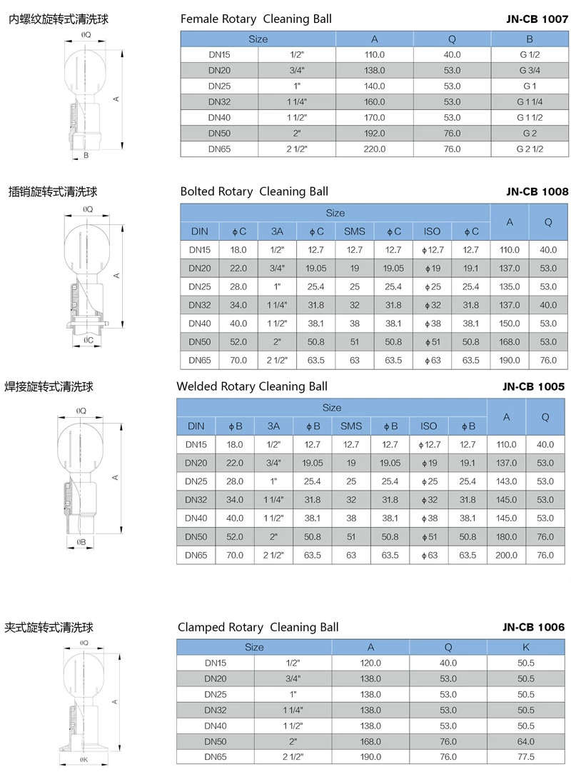 Sanitary clamped connection rotary cleaning ball