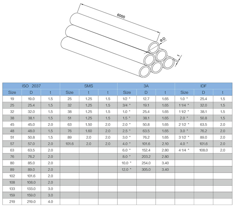 stainless steel food processing round tubes