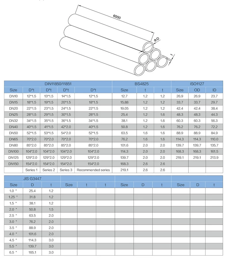 stainless steel food processing round tubes