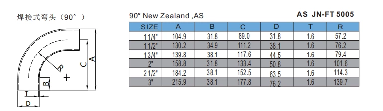 90° New Zealand ,AS
