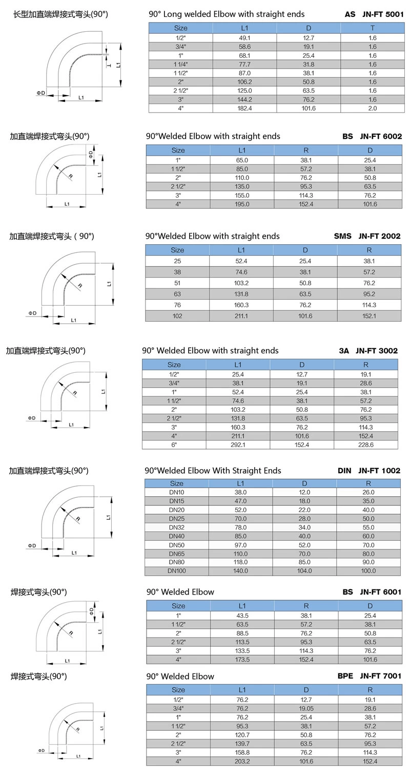 stainless steel food processing L2S welded long 90D bend