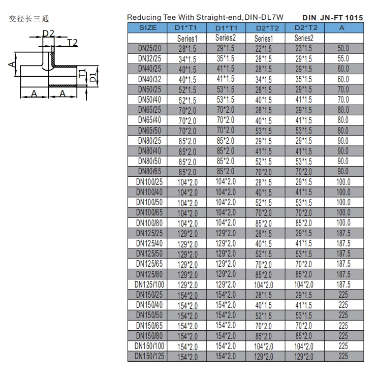 Reducing Tee With Straight-end,DIN-DL7W