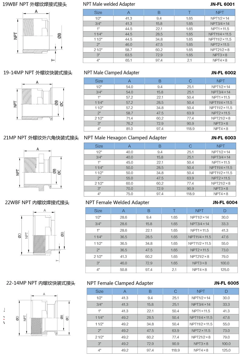 stainless steel hygienic grade 22MP triclover NPT adaptor