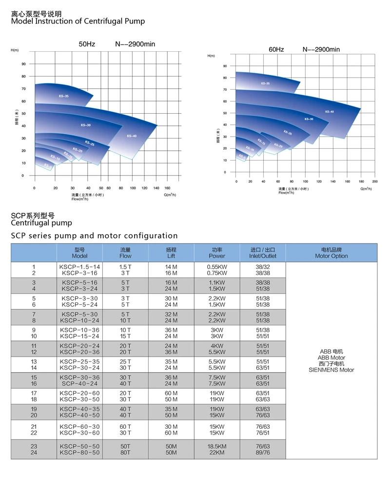 Sanitary round cover open impeller centrifugal pump