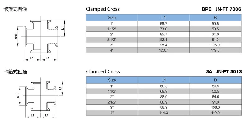 stainless steel food grade 9MP clamped equal cross