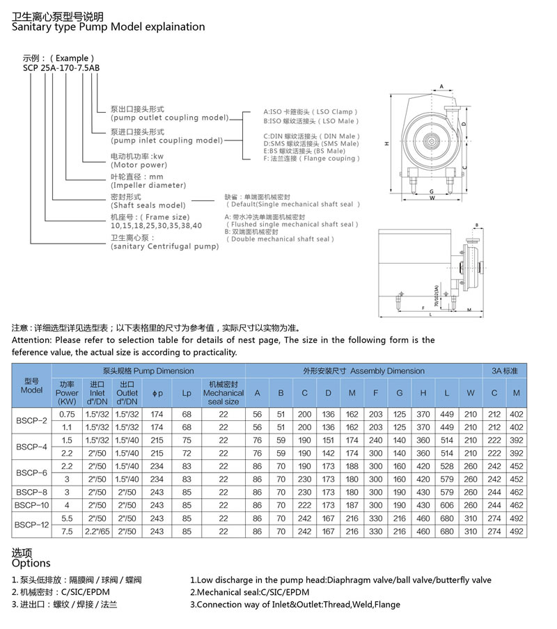 Sanitary square close type centrifugal pump