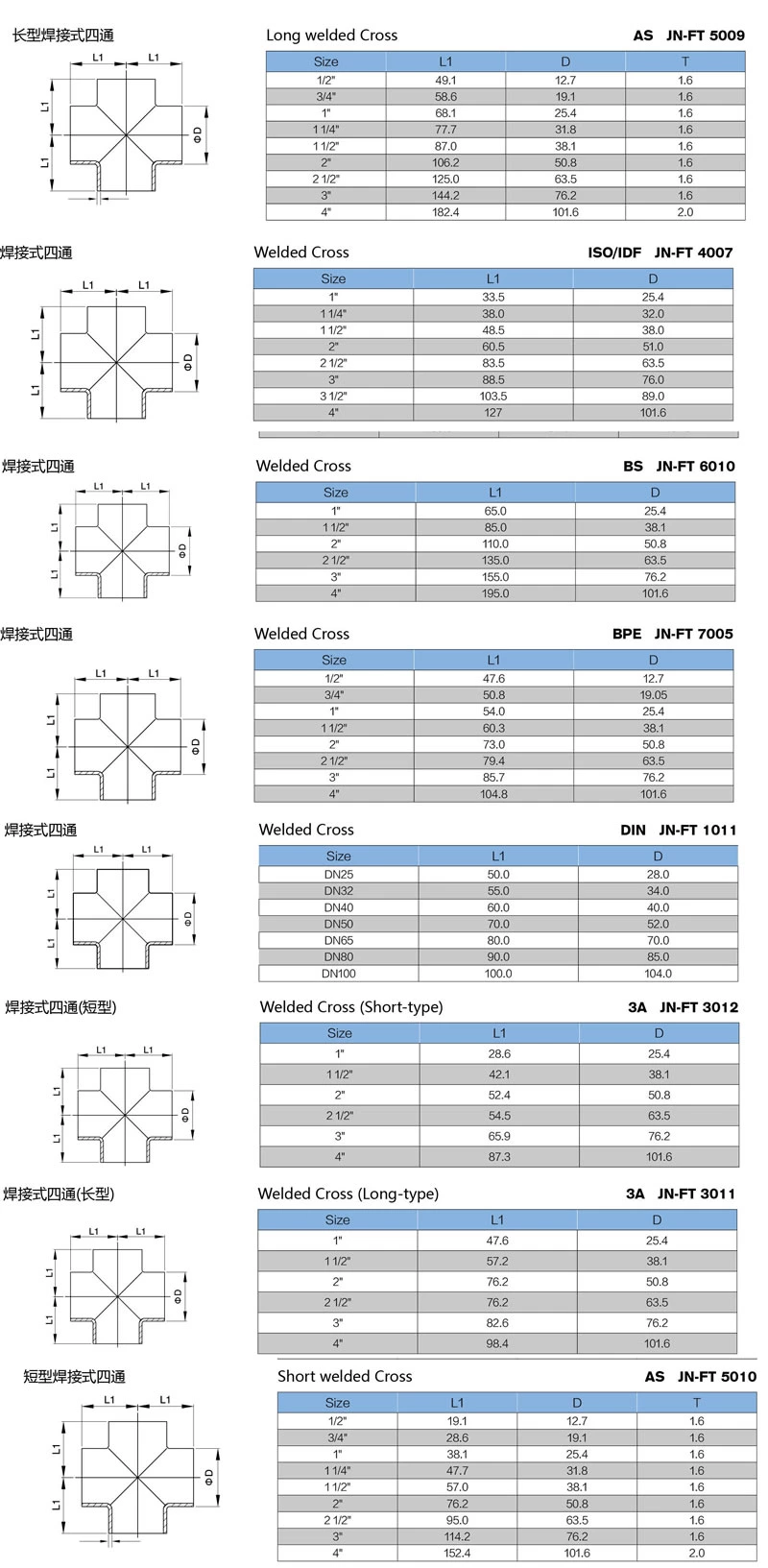 stainless steel hygienic grade 9W welded equal cross