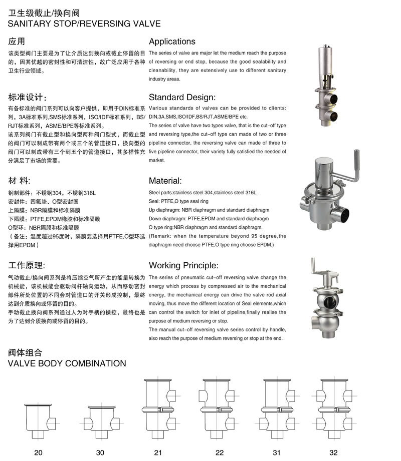 stainless steel pneumatic food processing cut-off valve