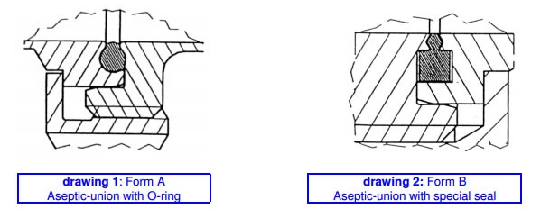 stainless steel food grade aseptic screwed union