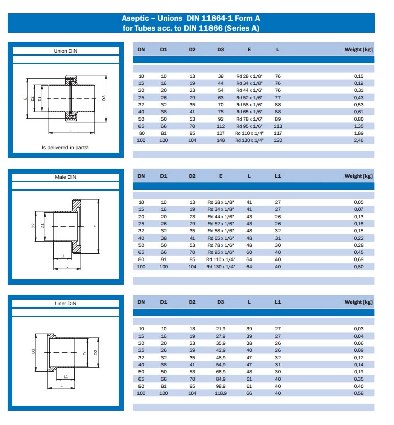 stainless steel food grade aseptic screwed union