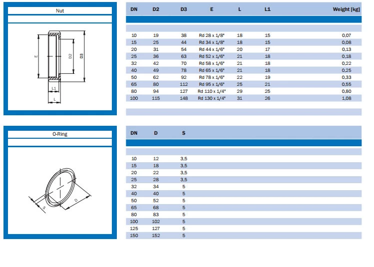 stainless steel food grade aseptic screwed union