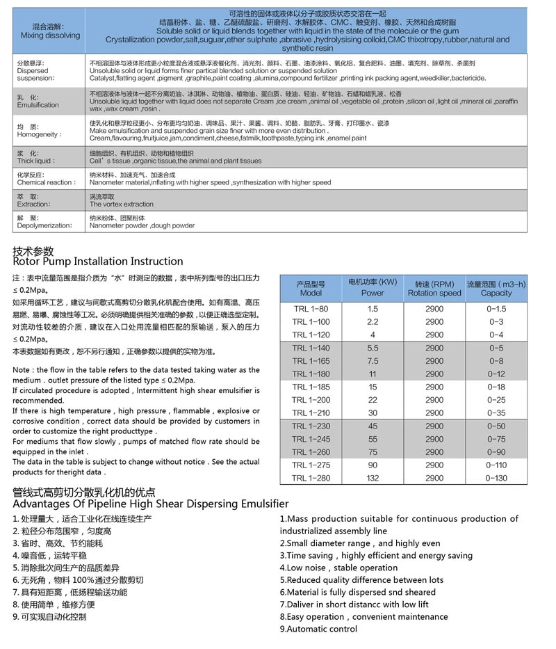 Sanitary pipeline high shear emulsifier