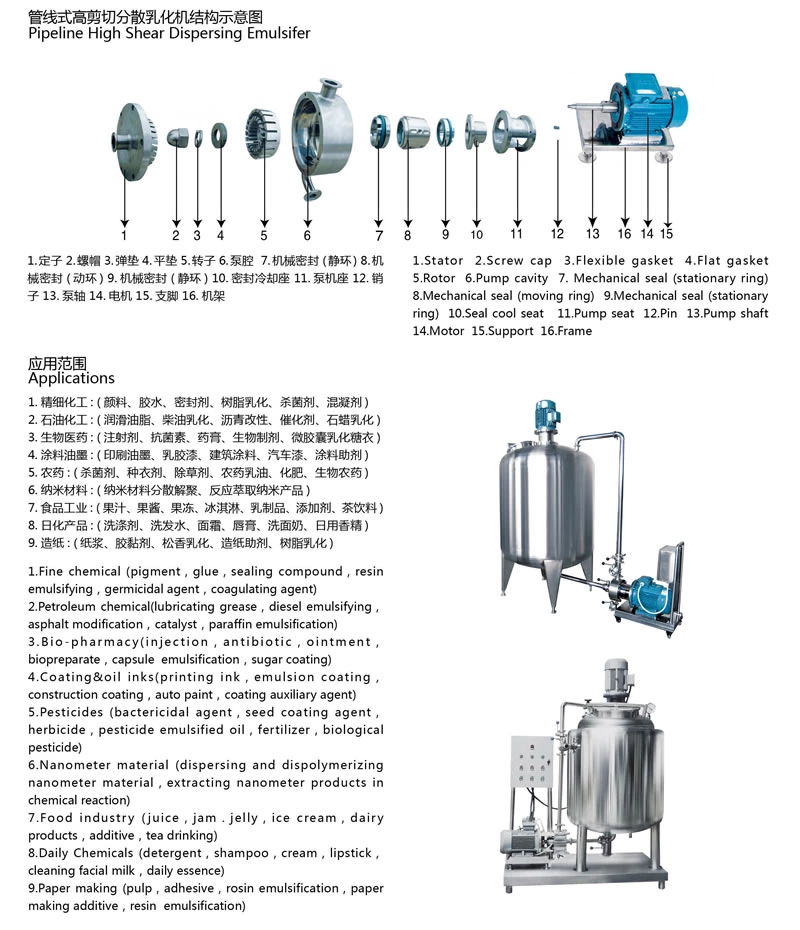 Sanitary pipeline high shear emulsifier