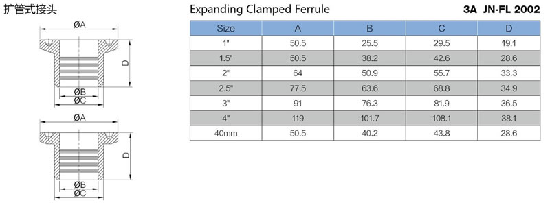 stainless steel food grade 14RMP roll-on expanding ferrule