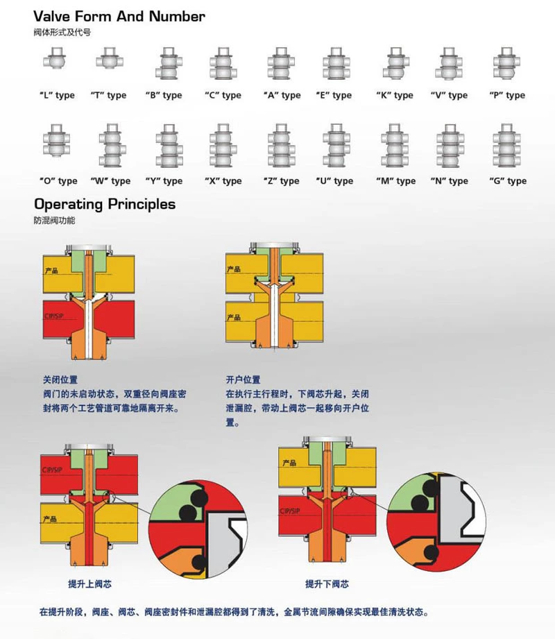 stainless steel hygienic double seat mixproof valve