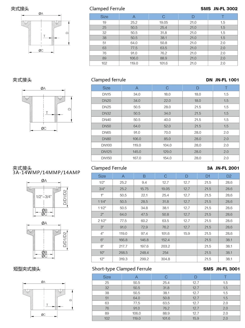 stainless steel food grade 14WMP/14MMP/14AMP ferrule