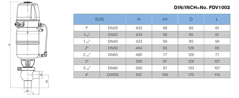 stainless steel food equipment pneumatic flow change over valve with control cap
