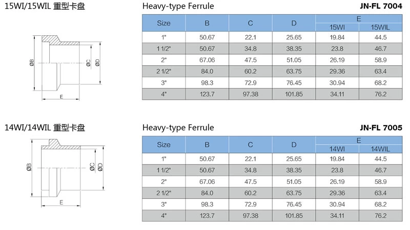 stainless steel sanitary 15WI 14WI 3A heavy ferrule