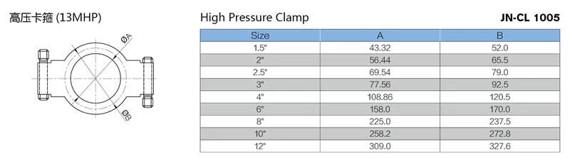 stainless steel food grade 13MPH heavy duty 13MHP high pressure clamp
