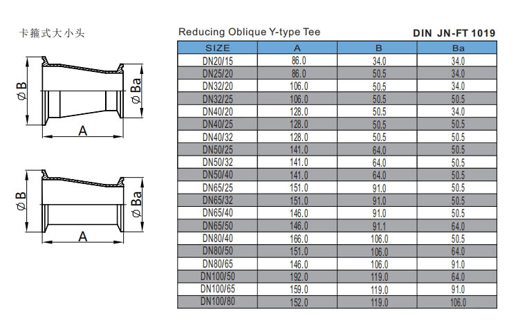 Clamped Reducer,DIN-31/32-14MP