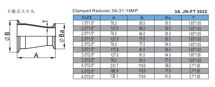 Clamped Reducer,3A-31-14MP