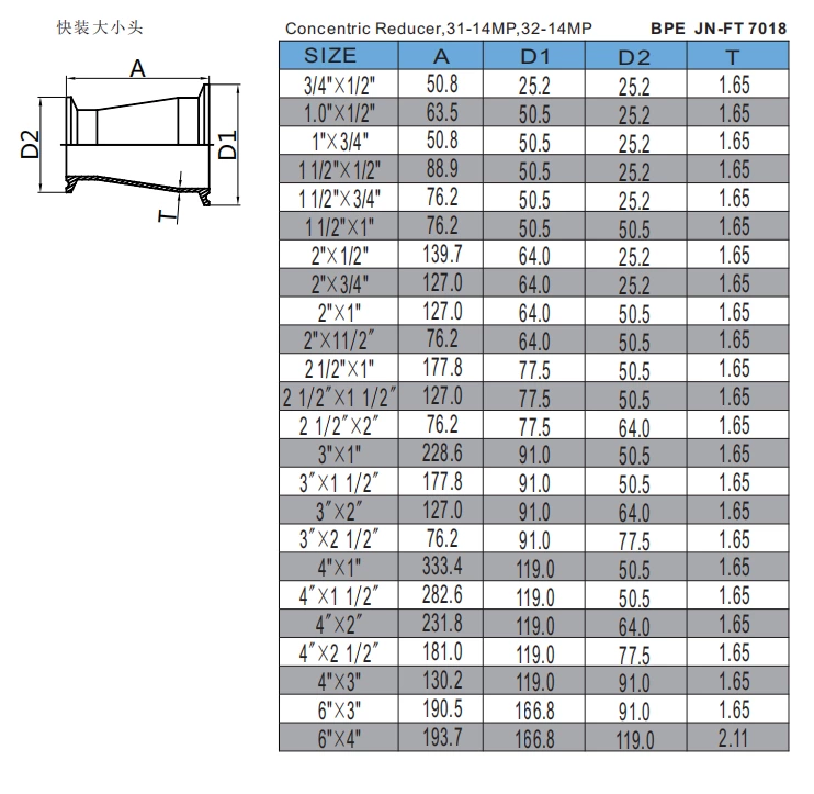 Concentric Reducer,31-14MP,32-14MP