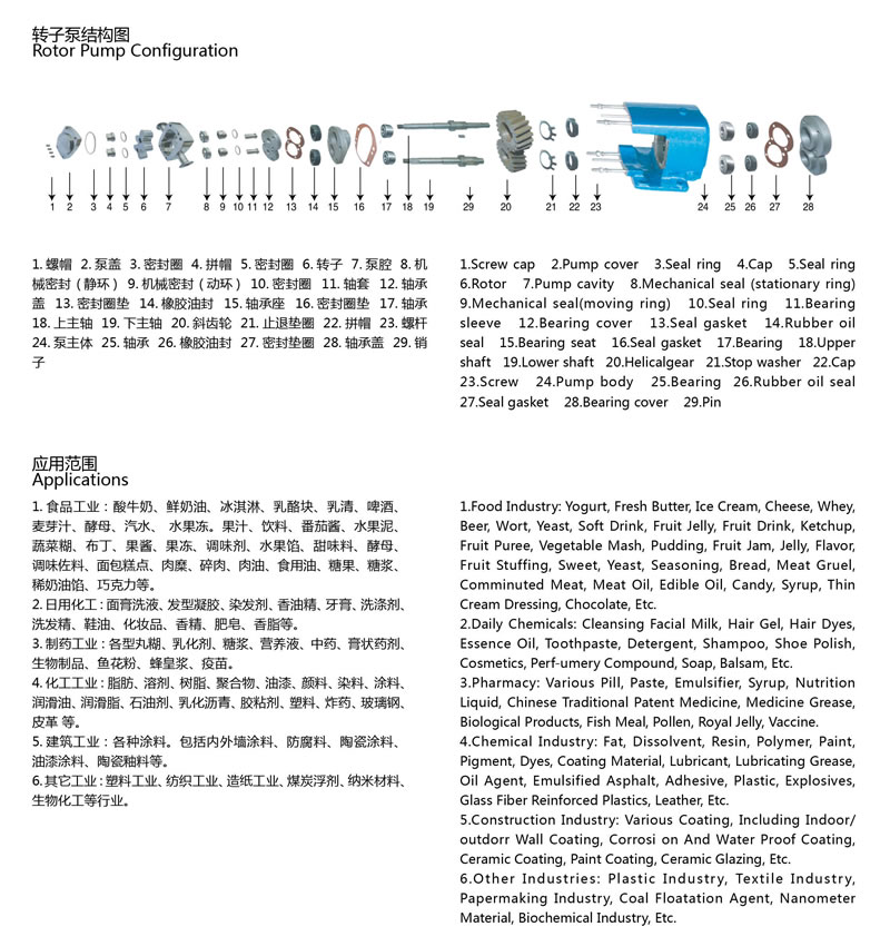 Sanitary rotary lobe pump