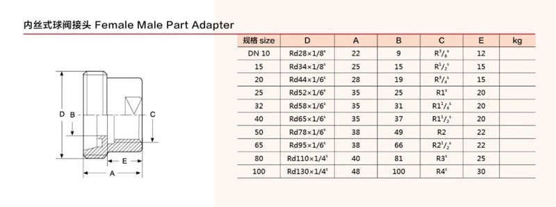 stainless steel food processing male adaptor