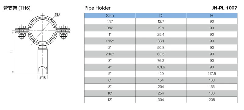 stainless steel sanitary TH6 round pipe holder with blue sleeve