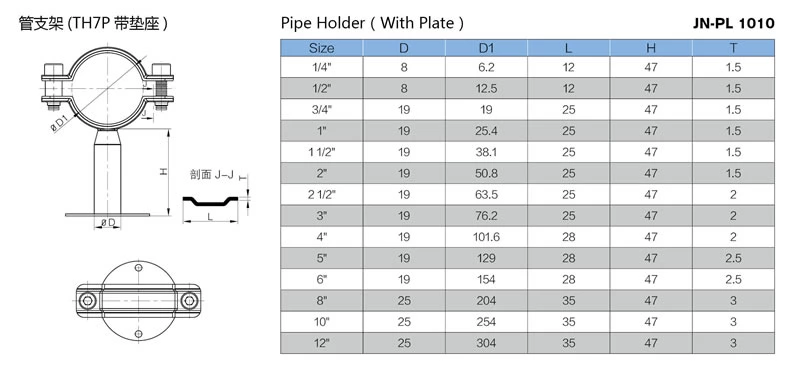 stainless steel sanitary grade TH7 round pipe clamp with base plate
