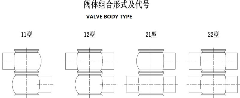 stainless steel hygienic double seat mixproof valve