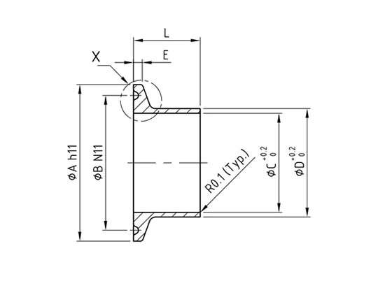 How to choose triclover ferrule , gaskets and clamps