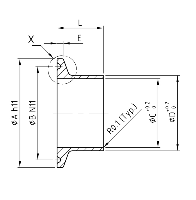 How to choose triclover ferrule , gaskets and clamps