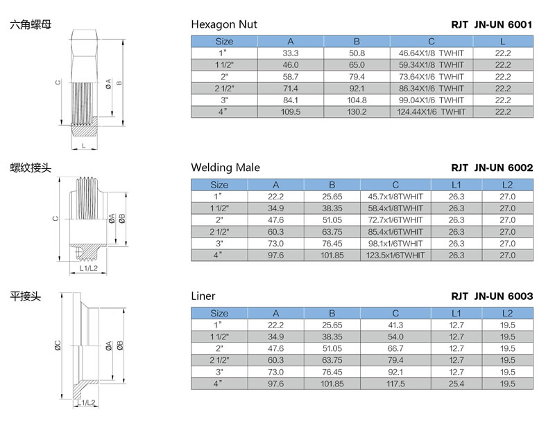 stainless steel sanitary grade RJT complete union