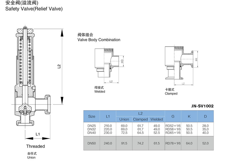 stainless steel sanitary grade line type pressure relief valve