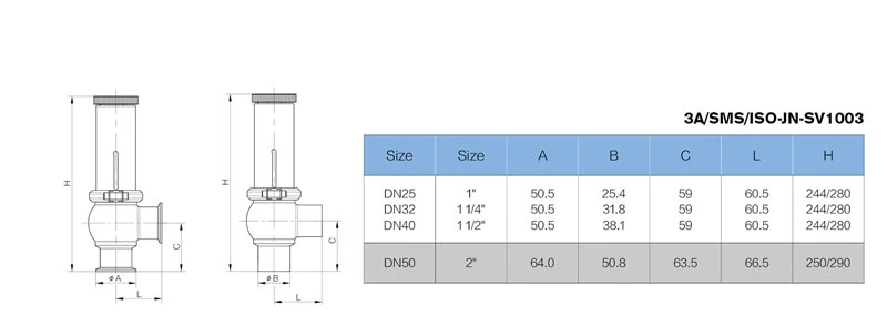stainless steel food processing line type pressure safety valve with scale