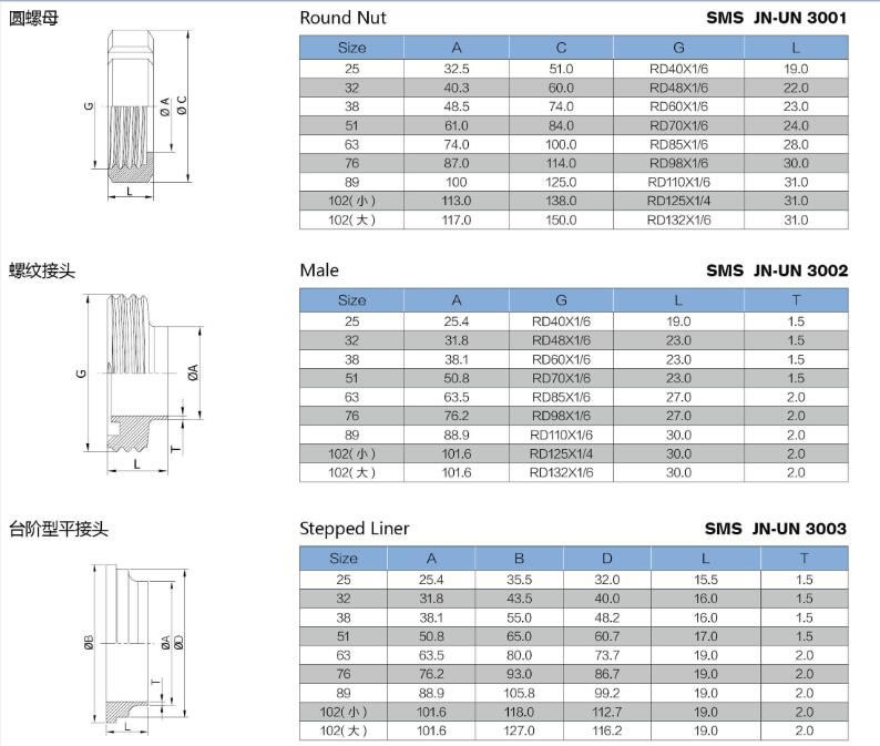 stainless steel hygienic 13R SMS long type complete union