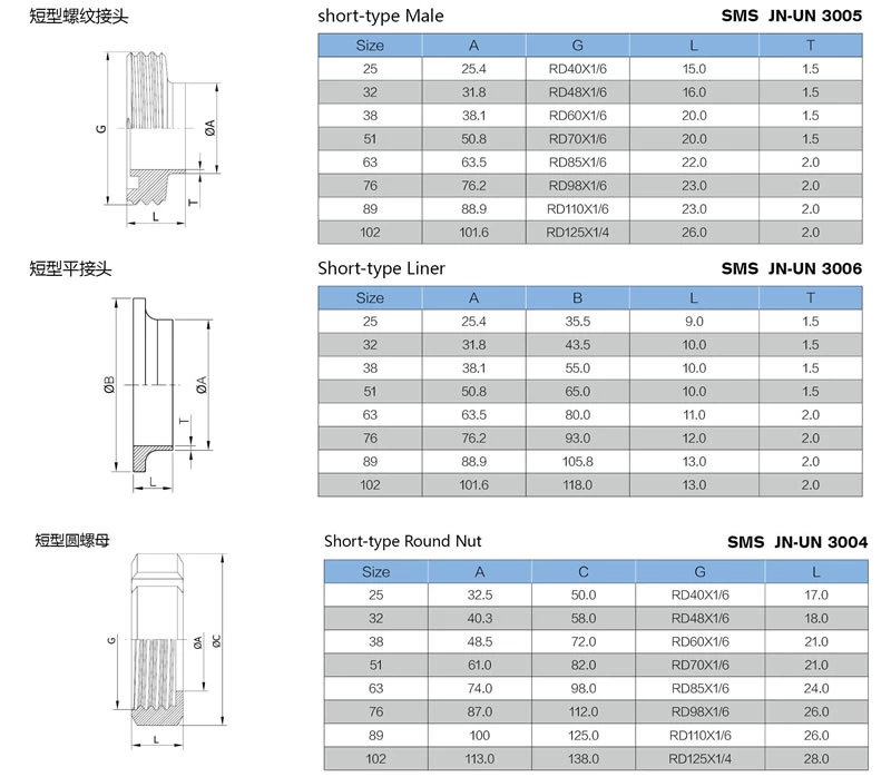 Stainless steel food processing SMS complete union
